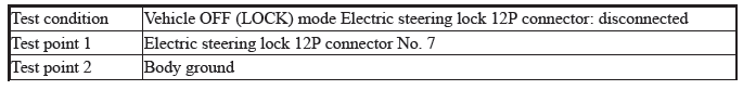 Keyless Access Power Control Unit - Diagnostics